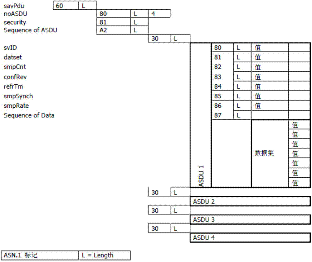 Pulse per second synchronization method based on merging unit SV message sampling sequence number learning