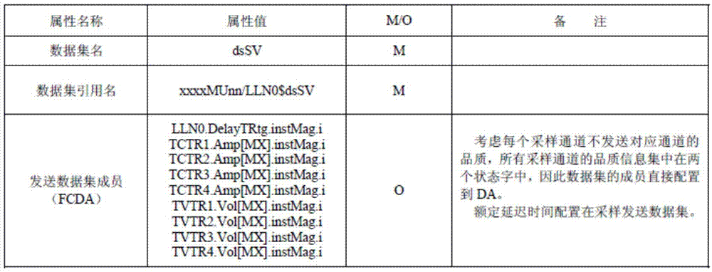 Pulse per second synchronization method based on merging unit SV message sampling sequence number learning