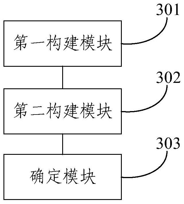 Monitoring sampling point layout method and device