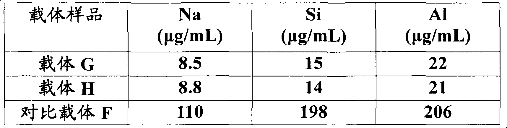 Alumina carrier, preparation method, silver catalyst prepared by alumina carrier, and application thereof