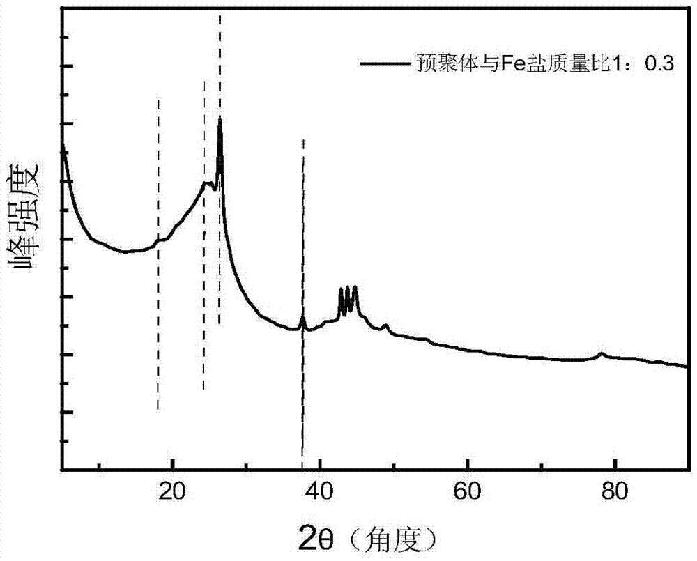 Catalyst prepared by in-situ growth of carbon nanotubes on ordered mesoporous carbon, and preparation method and application of catalyst