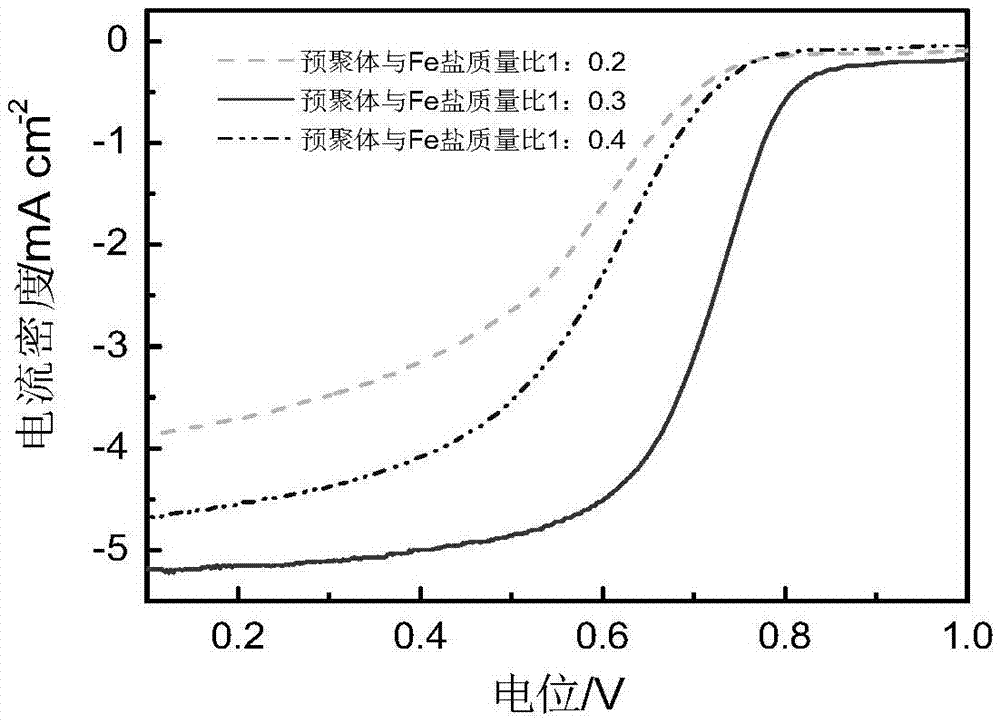 Catalyst prepared by in-situ growth of carbon nanotubes on ordered mesoporous carbon, and preparation method and application of catalyst