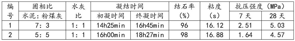 Proportioning method of high-volume fly ash grouting raw material