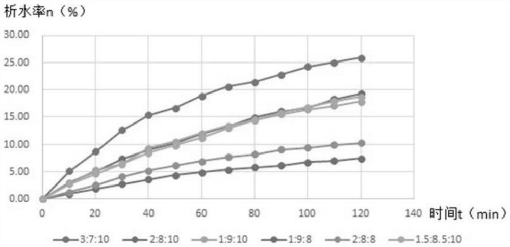 Proportioning method of high-volume fly ash grouting raw material