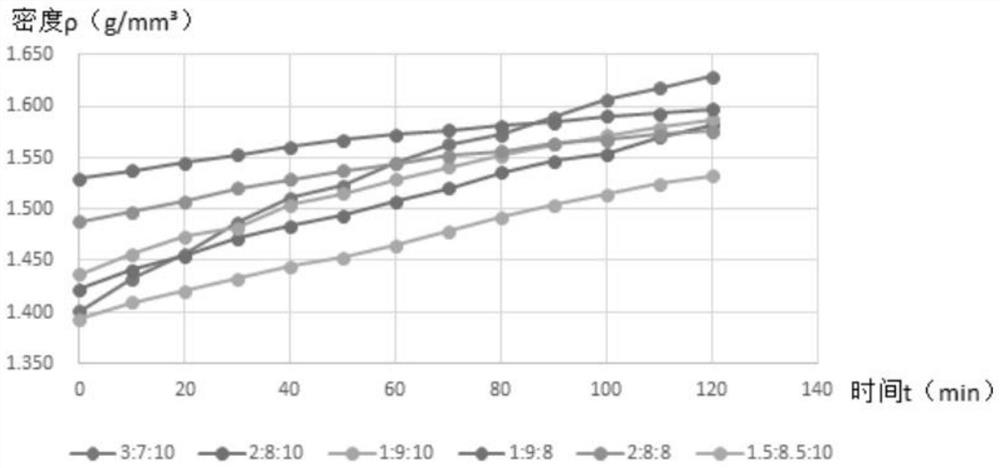 Proportioning method of high-volume fly ash grouting raw material