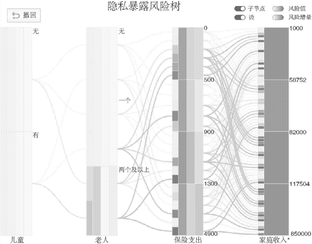 Multi-attribute data privacy removing method taking practicability into consideration