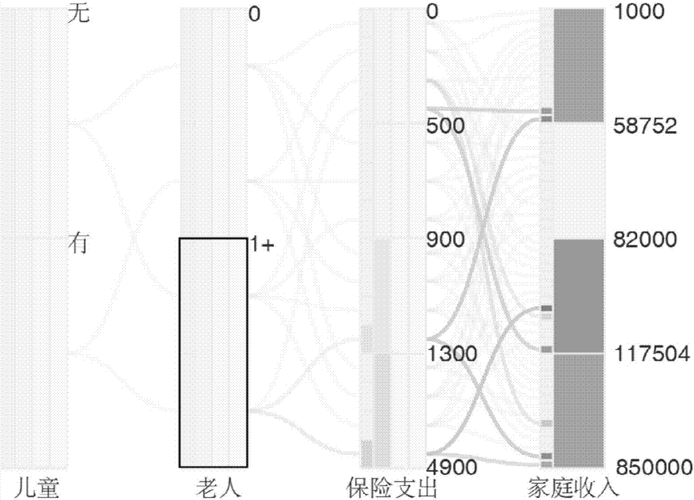 Multi-attribute data privacy removing method taking practicability into consideration