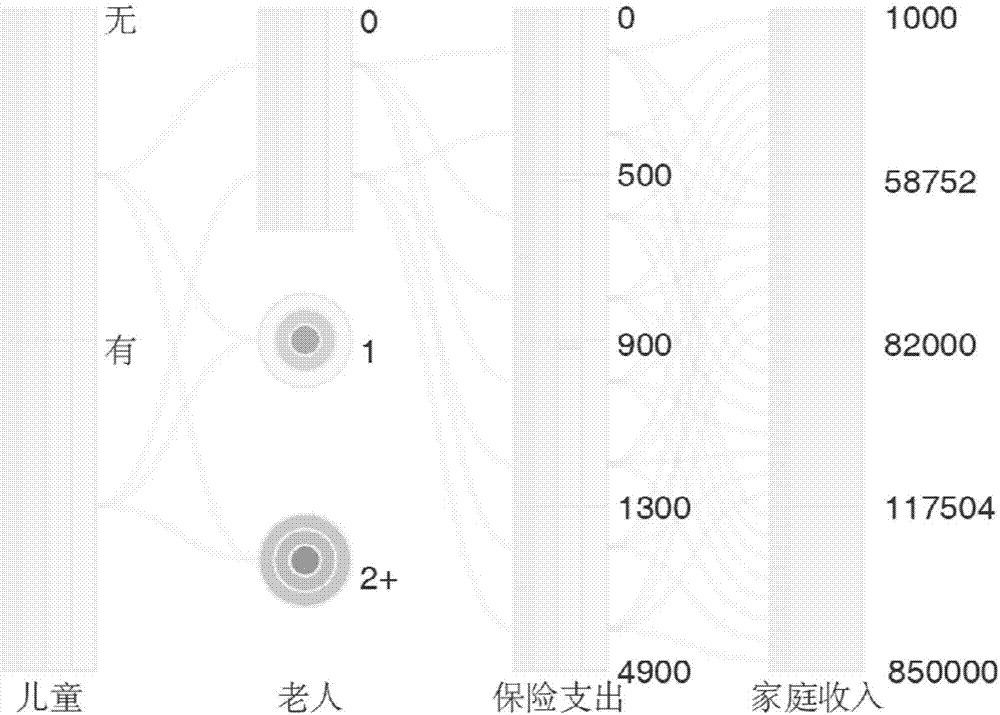 Multi-attribute data privacy removing method taking practicability into consideration