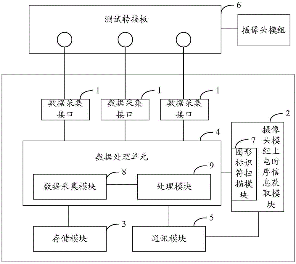 Camera module group power-on time sequence testing device and method