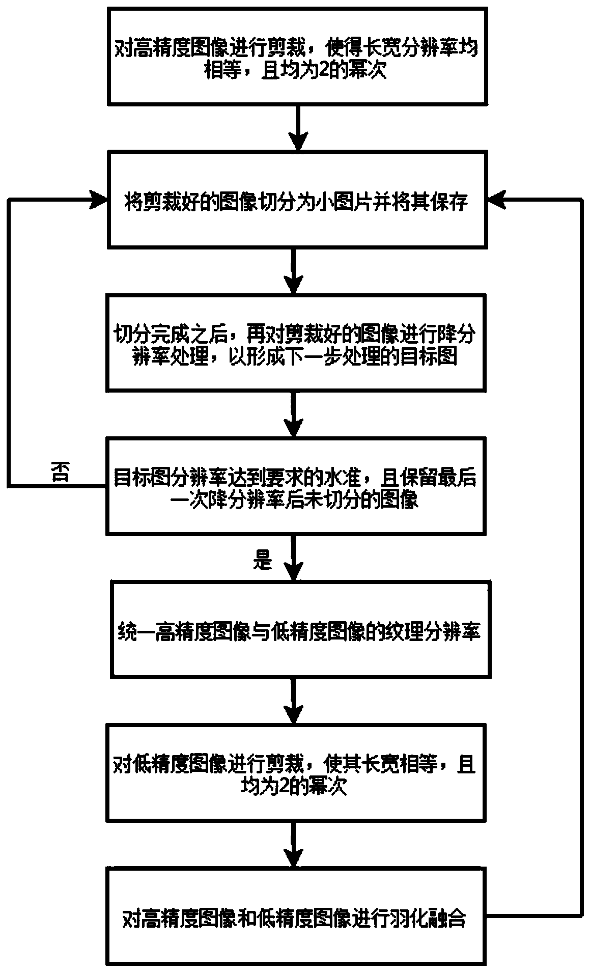 GPU-based large-scale terrain real-time drawing method