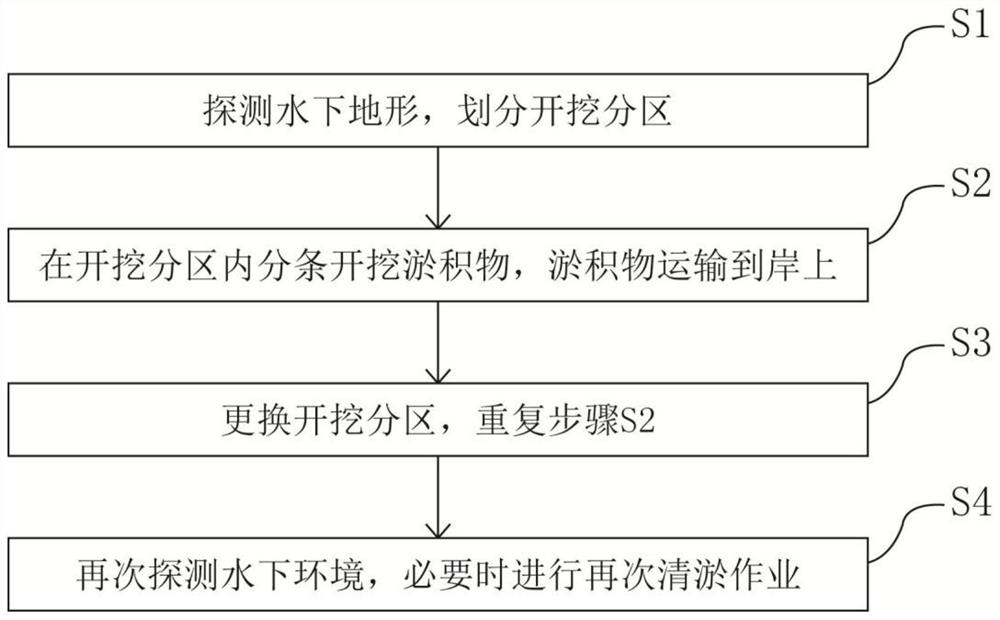 Reservoir deepwater sediment cleaning method