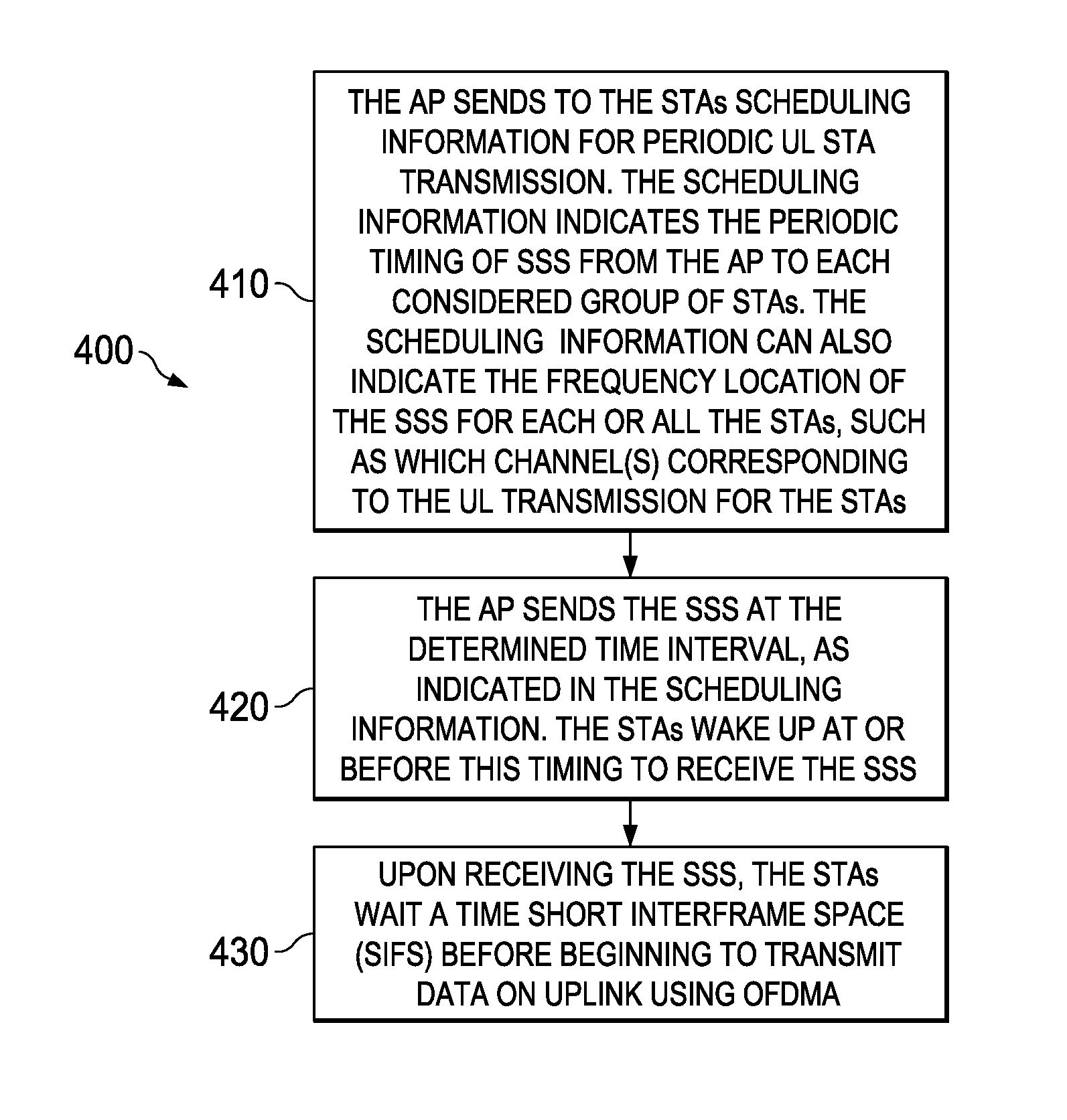 System and Method for Uplink OFDMA Transmission