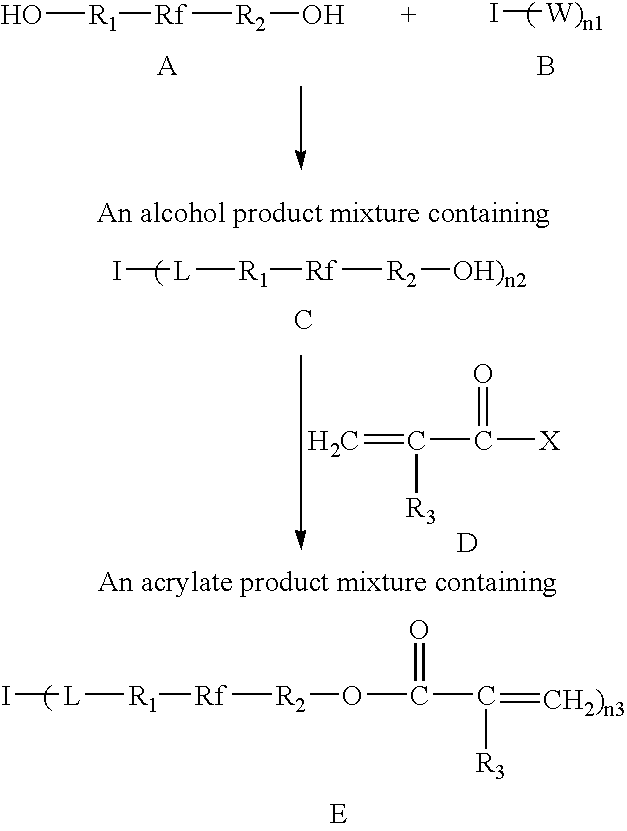 Photosensitive acrylate composition and waveguide device