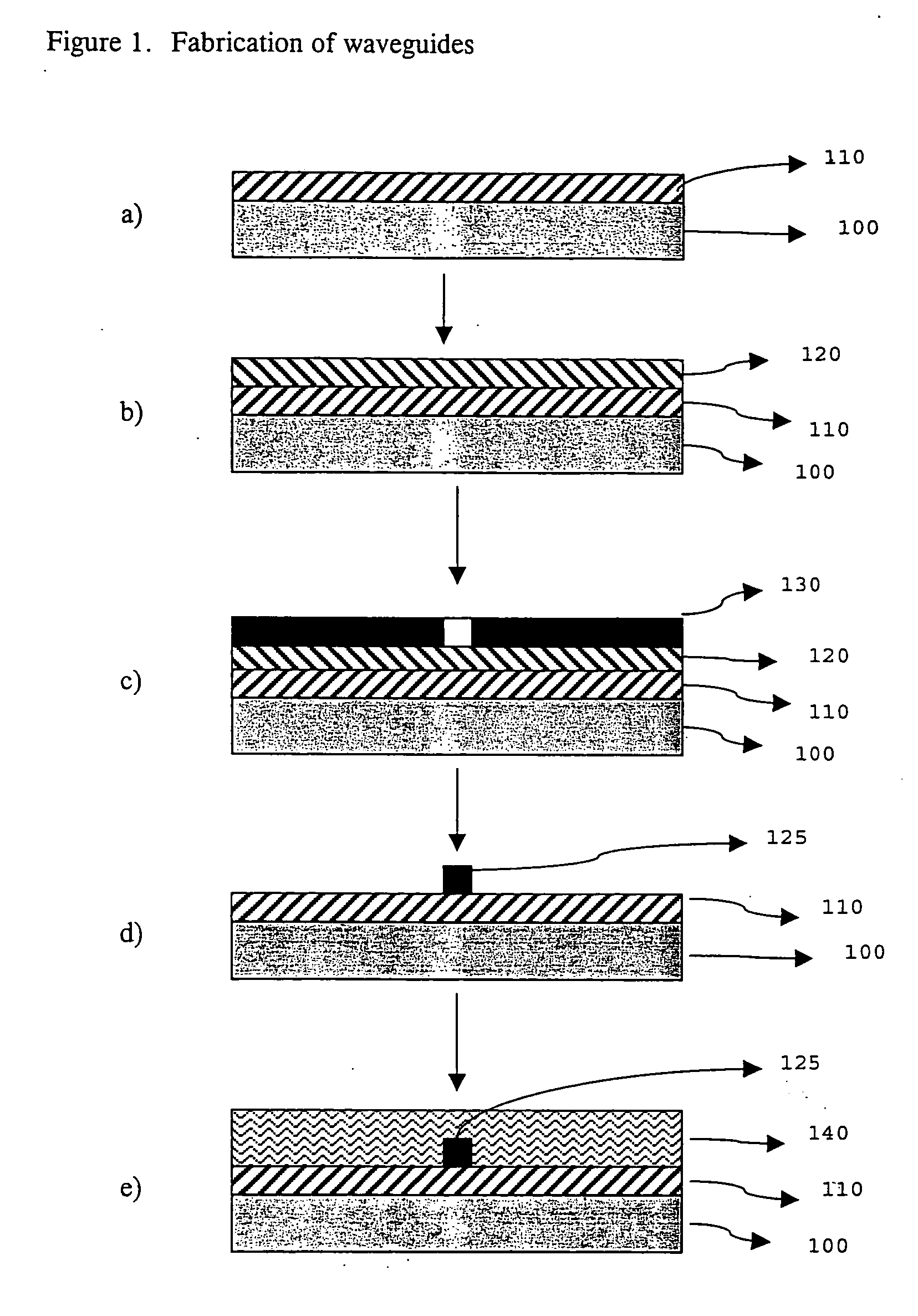 Photosensitive acrylate composition and waveguide device