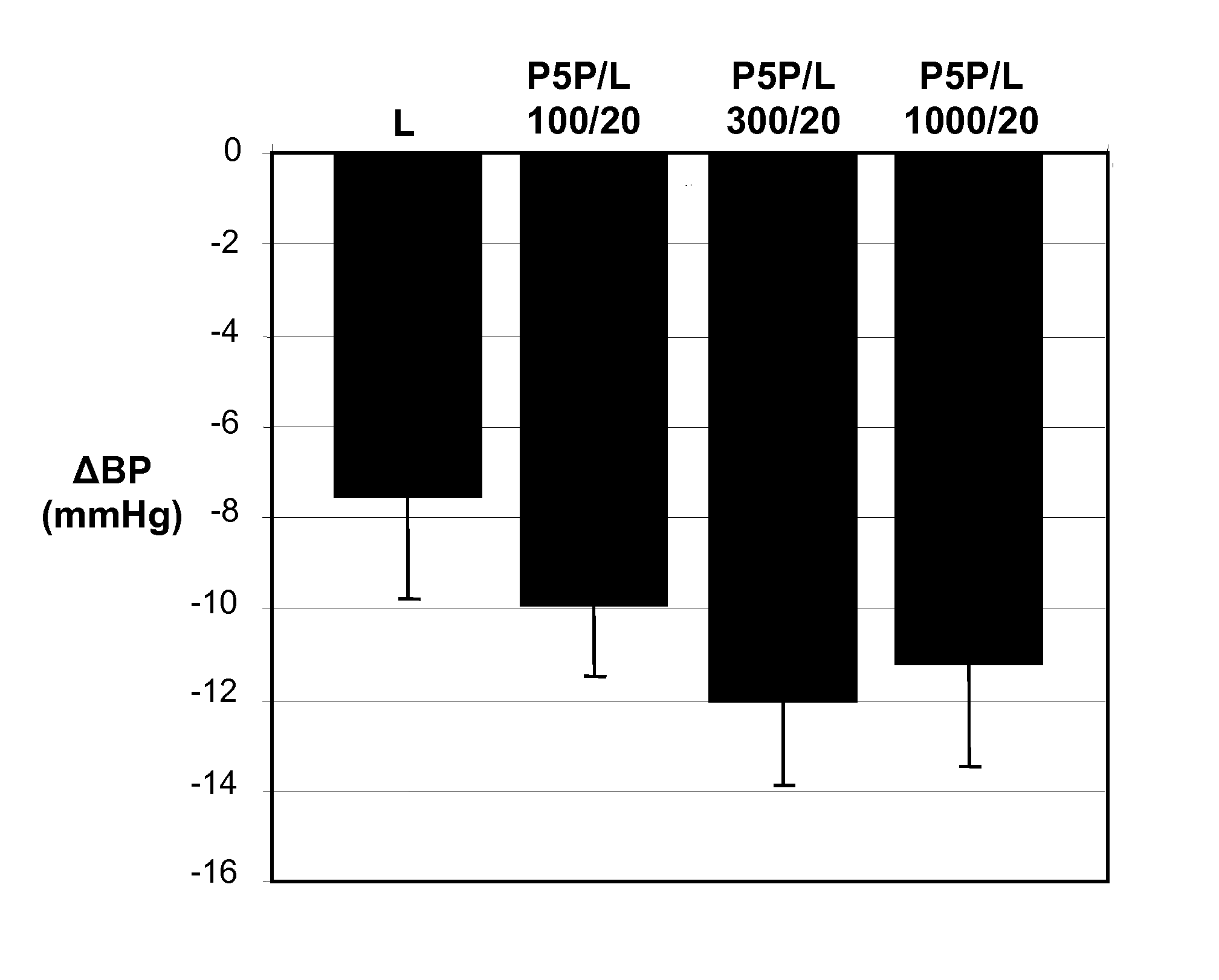 Combination Therapies Employing Ace Inhibitors and Uses Thereof for the Treatment of Diabetic Disorders