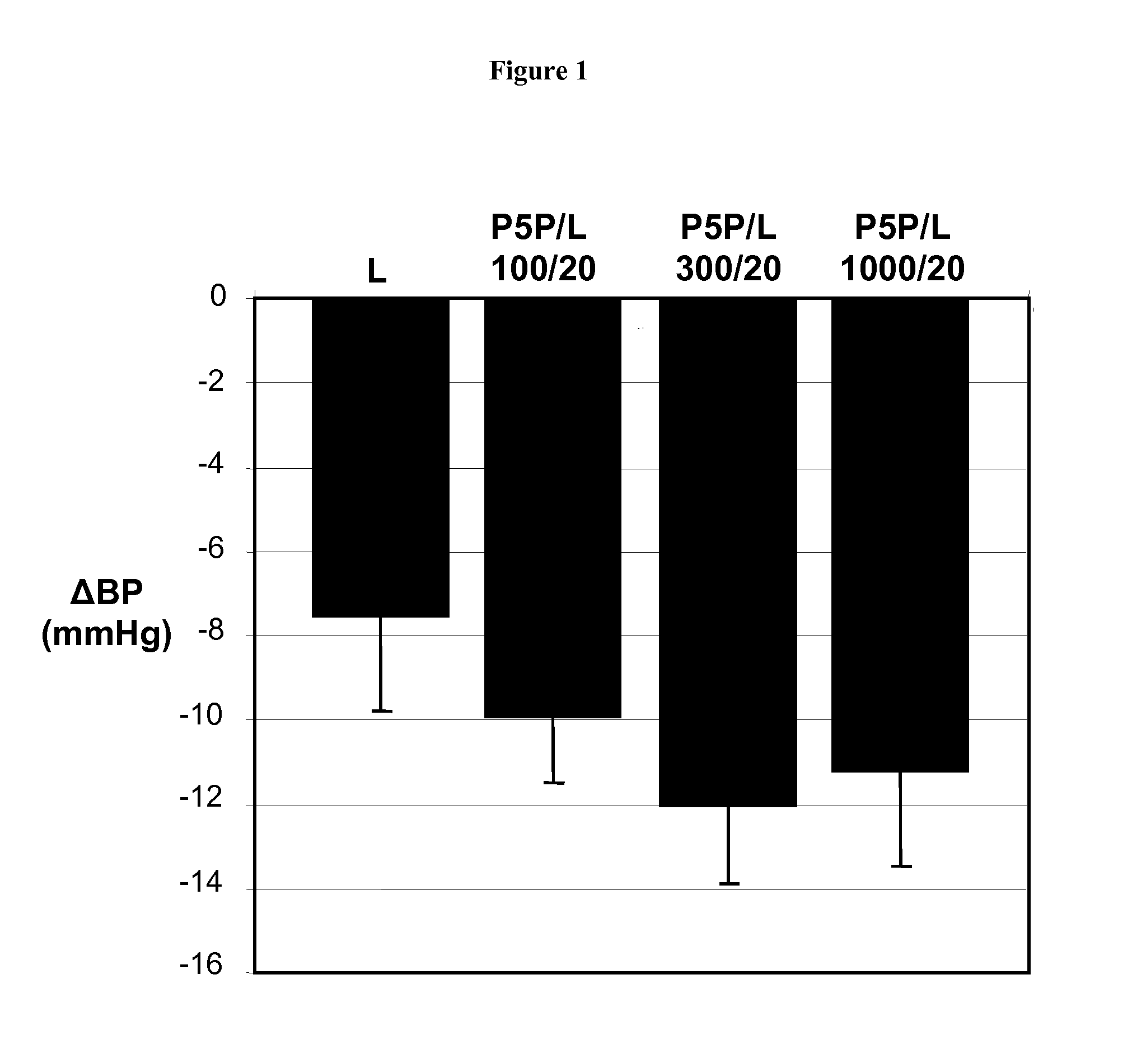 Combination Therapies Employing Ace Inhibitors and Uses Thereof for the Treatment of Diabetic Disorders