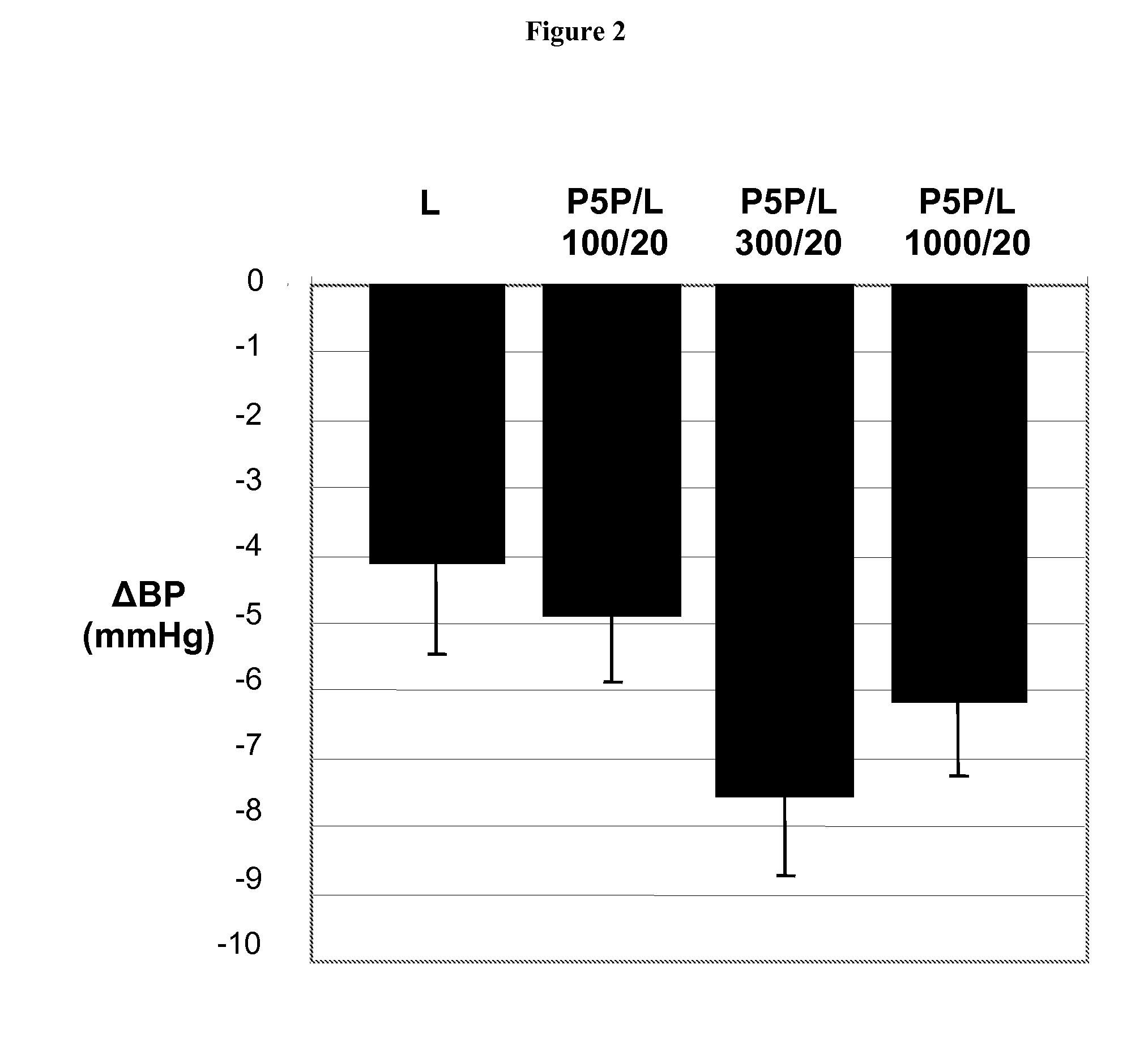 Combination Therapies Employing Ace Inhibitors and Uses Thereof for the Treatment of Diabetic Disorders