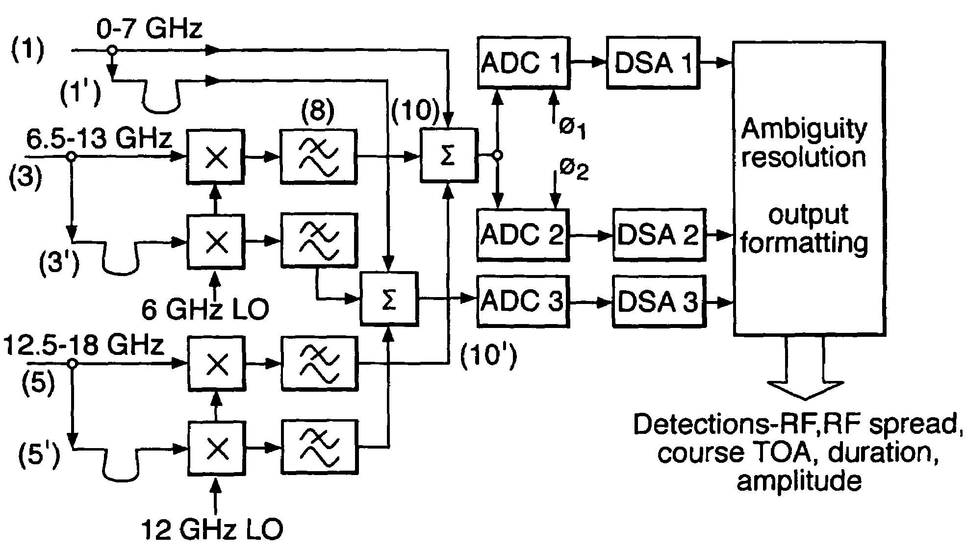 Digital electronic support measures