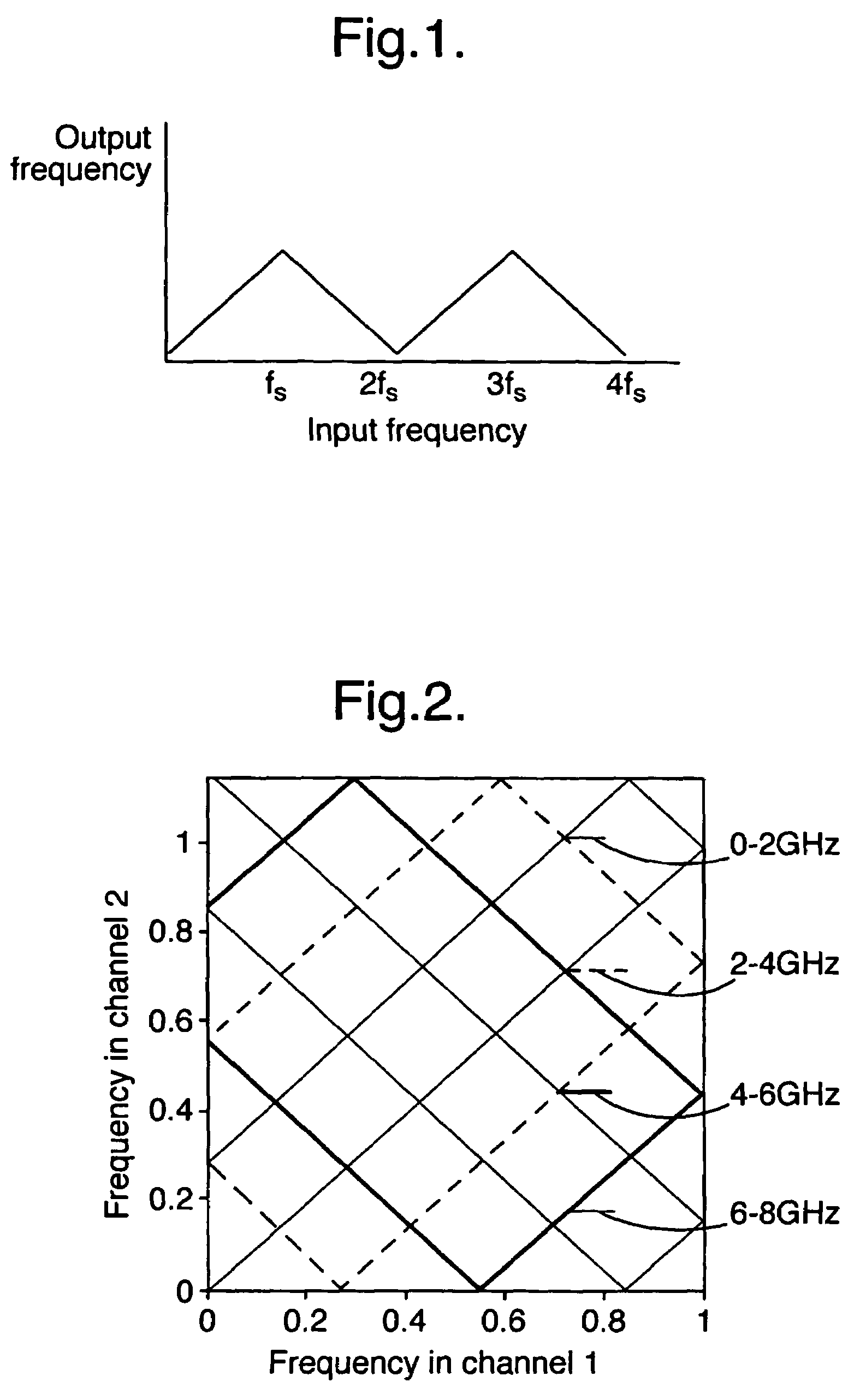 Digital electronic support measures