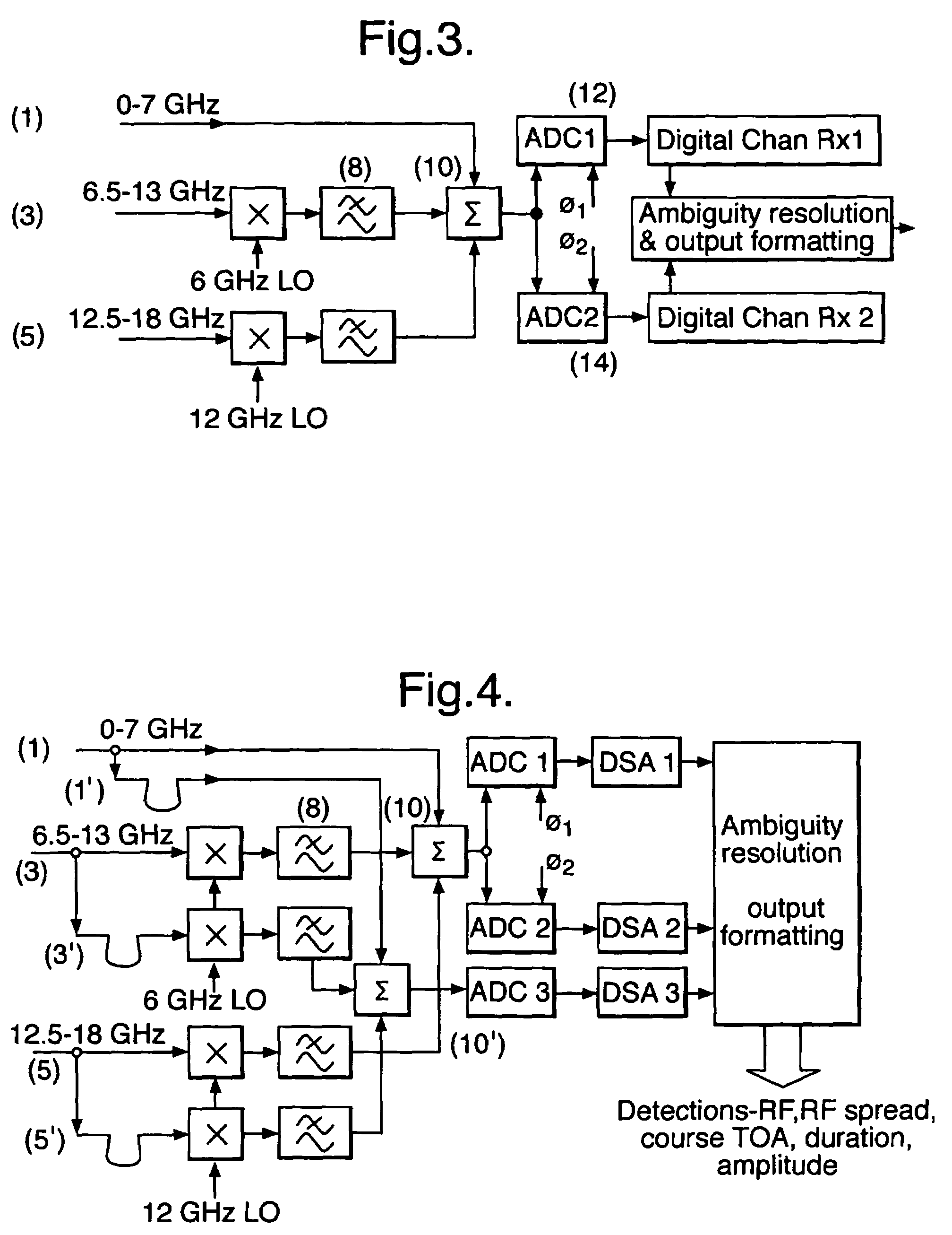 Digital electronic support measures