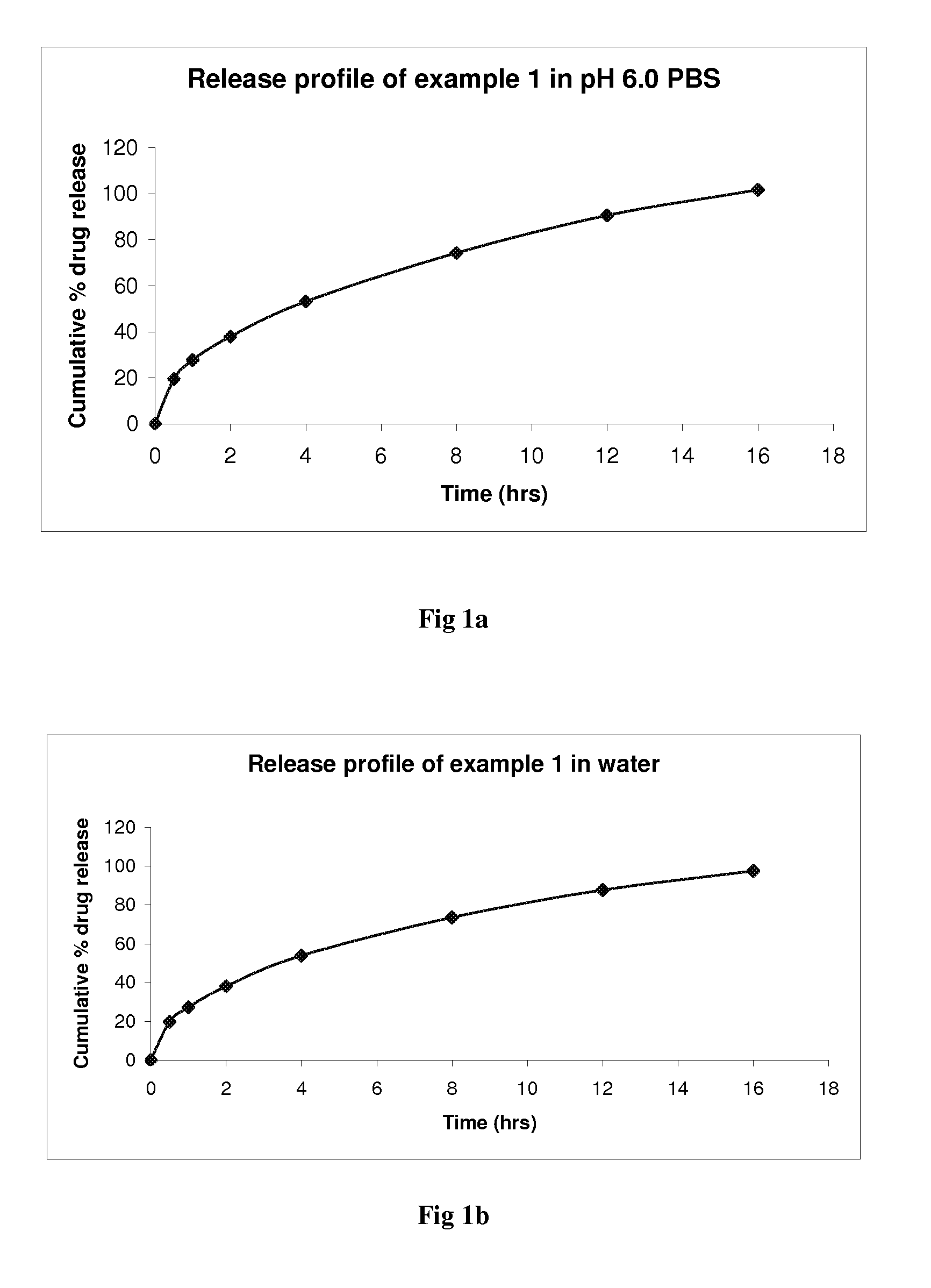 Controlled release pharmaceutical compositions of brivaracetam