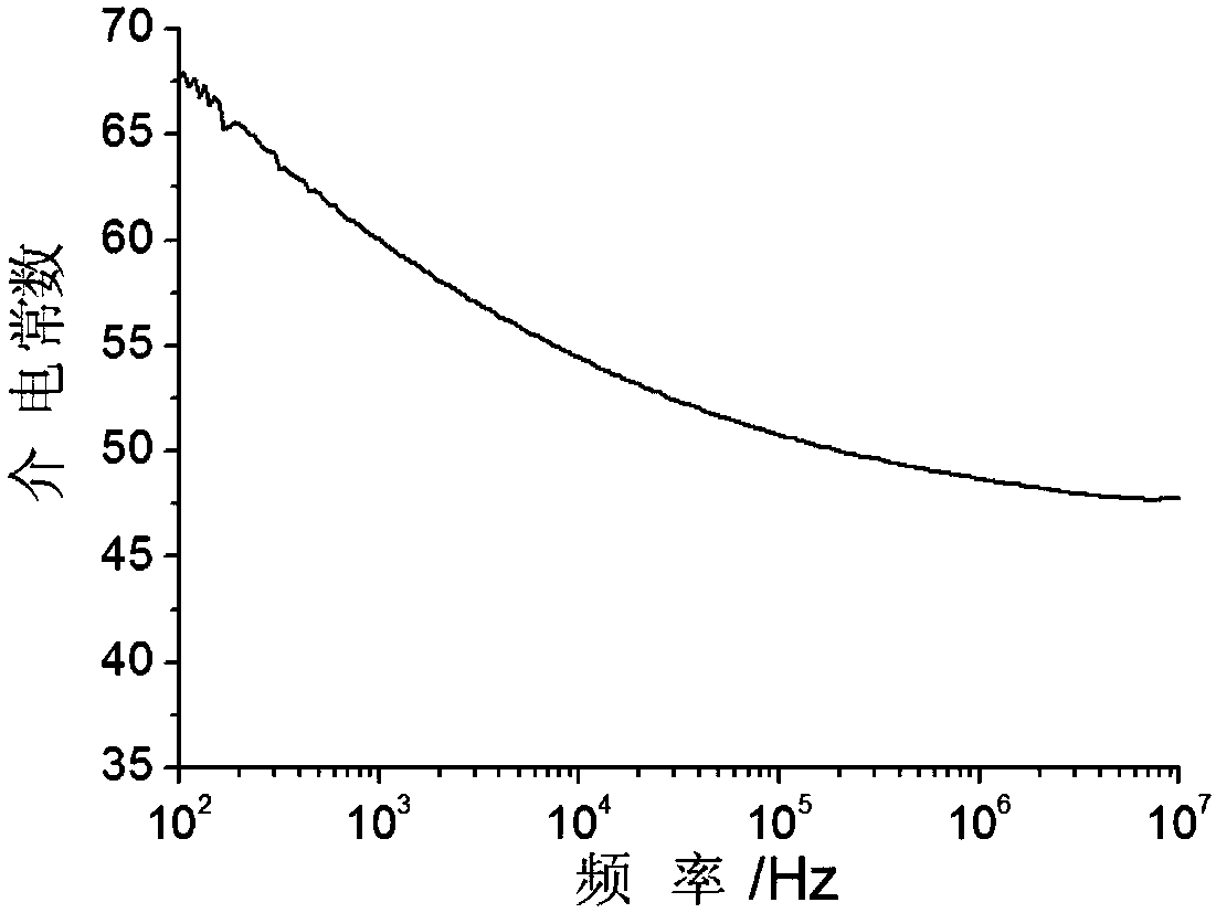 Polymer matrix composite material containing filler particle three-dimensional network and preparation method thereof