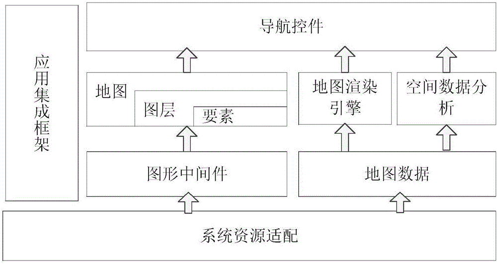 Cross-platform graphic middleware-based navigation secondary development control system