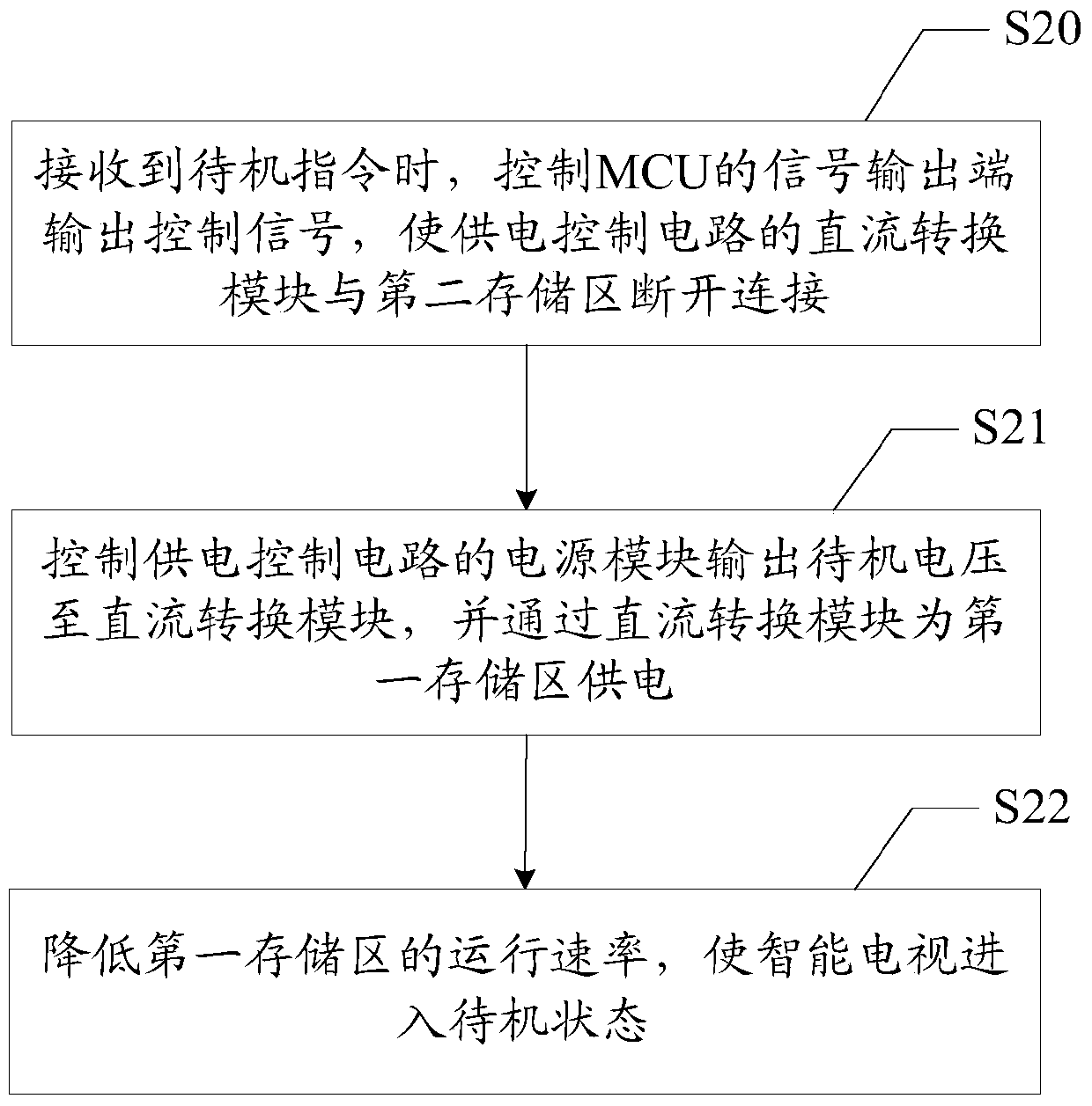 Power supply control circuit and method for realizing fast start-up of intelligent equipment