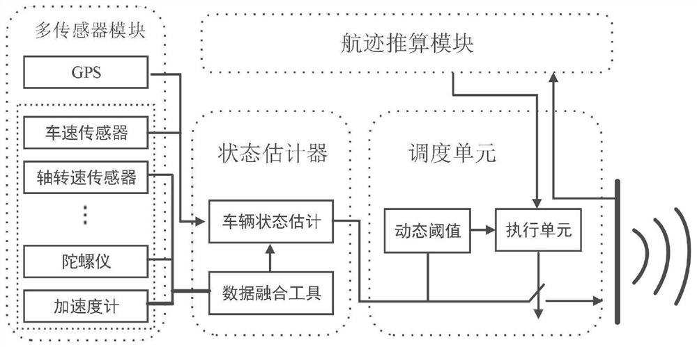 Vehicle broadcast communication control method based on information physical system