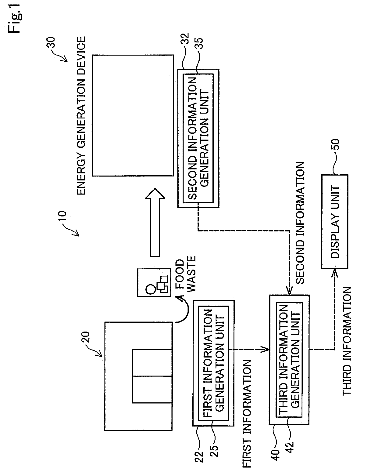 Energy generation system using biomass and method of controlling the same