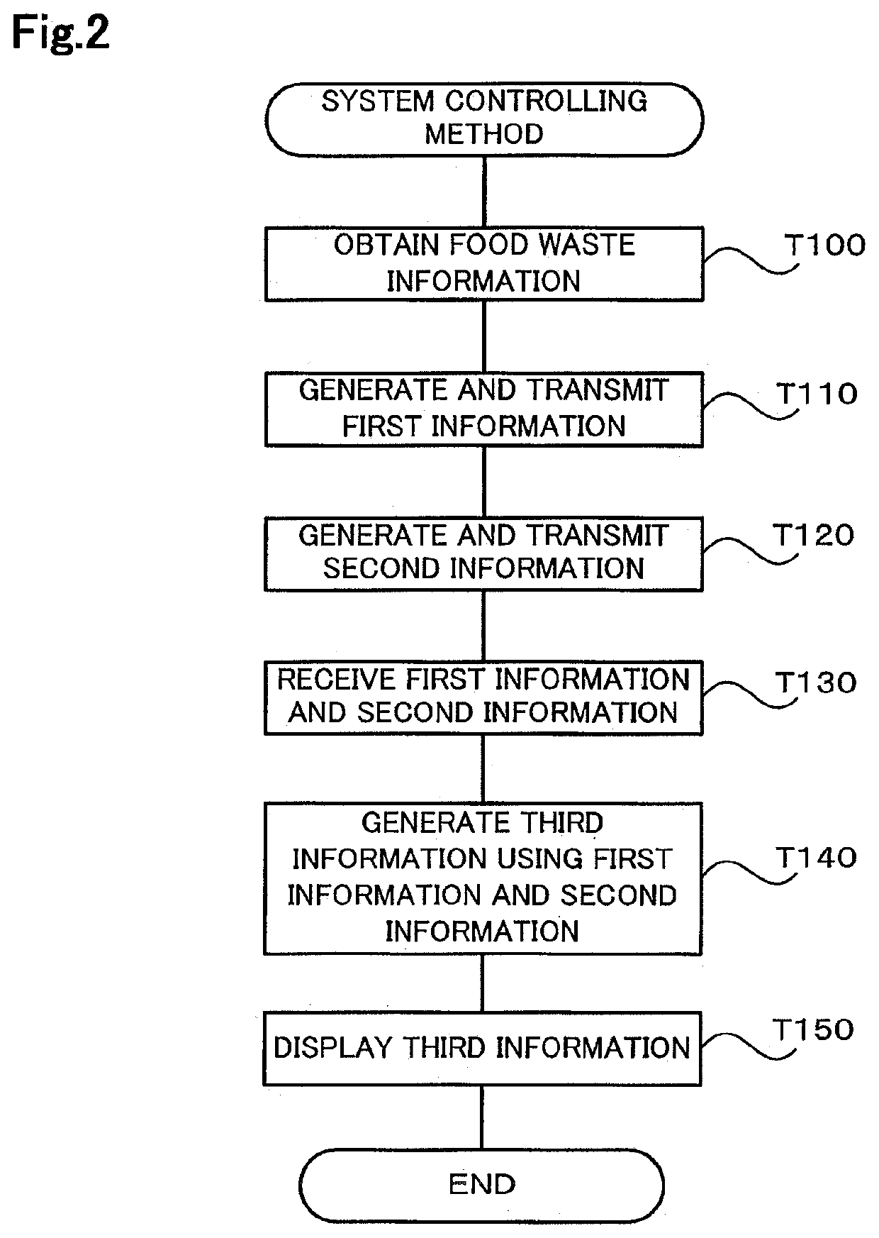 Energy generation system using biomass and method of controlling the same