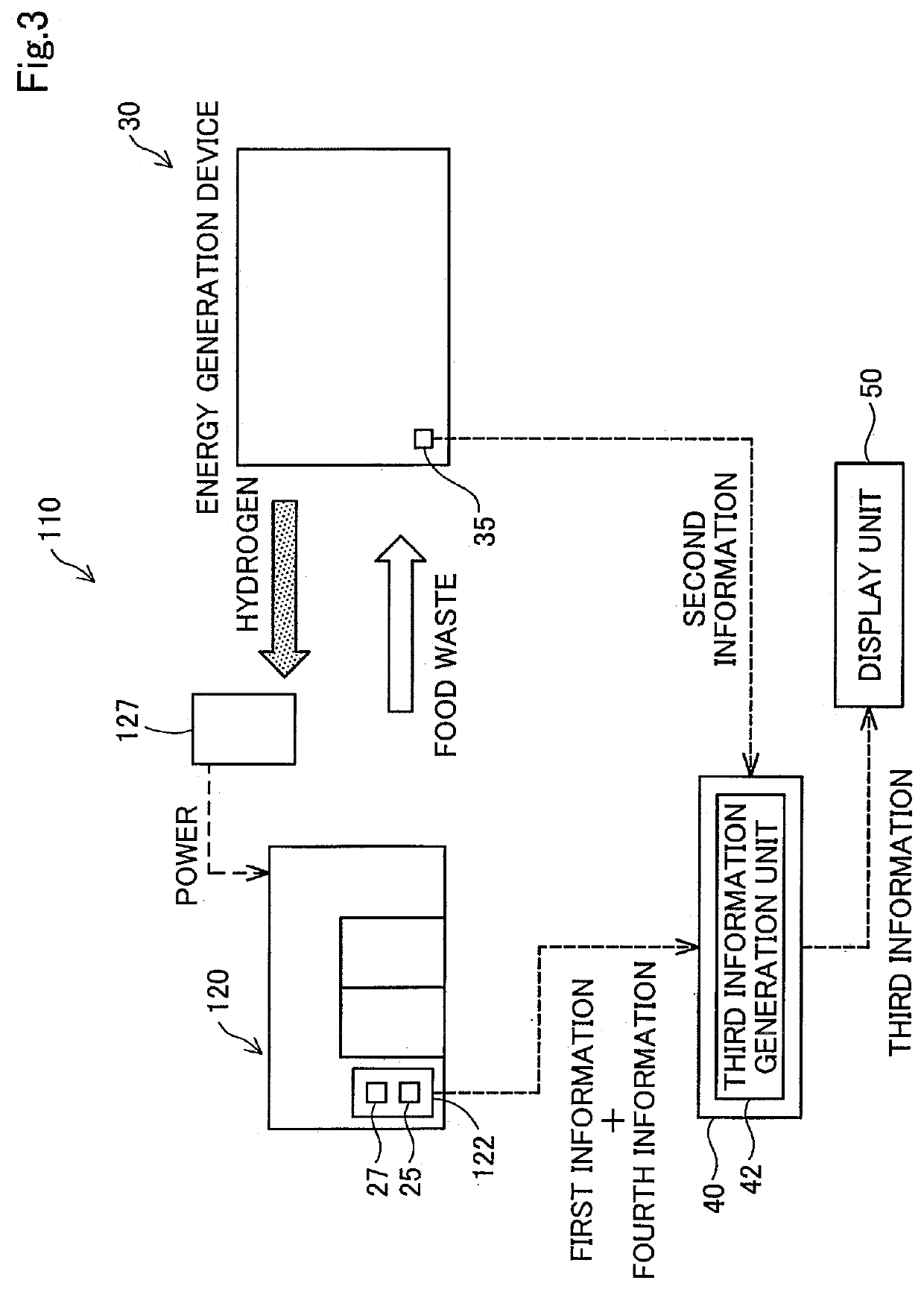 Energy generation system using biomass and method of controlling the same