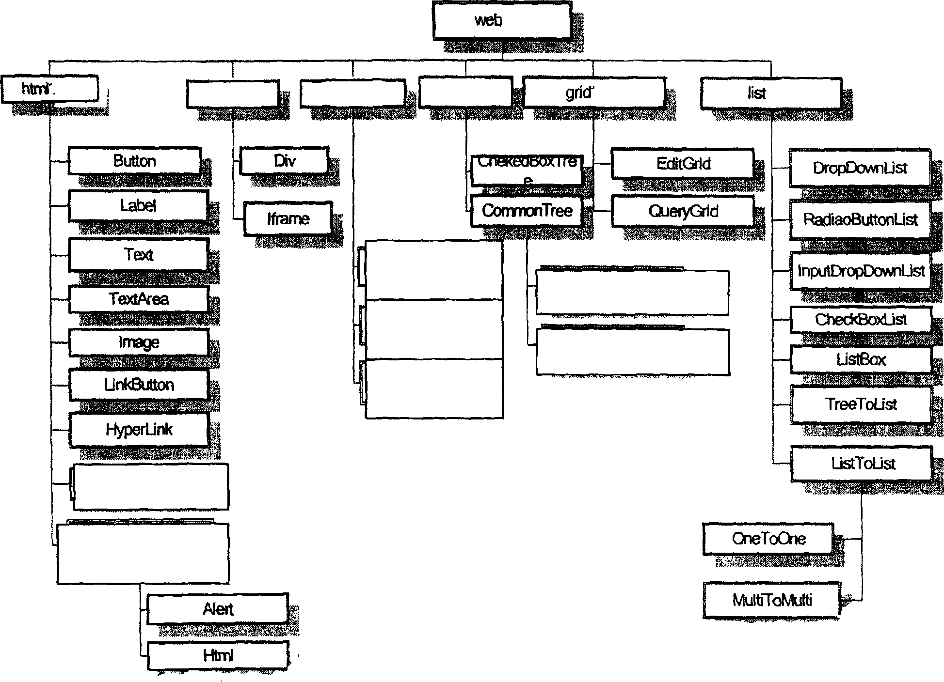 Service assemblage based on MVC and method for page moulding development WEB platform