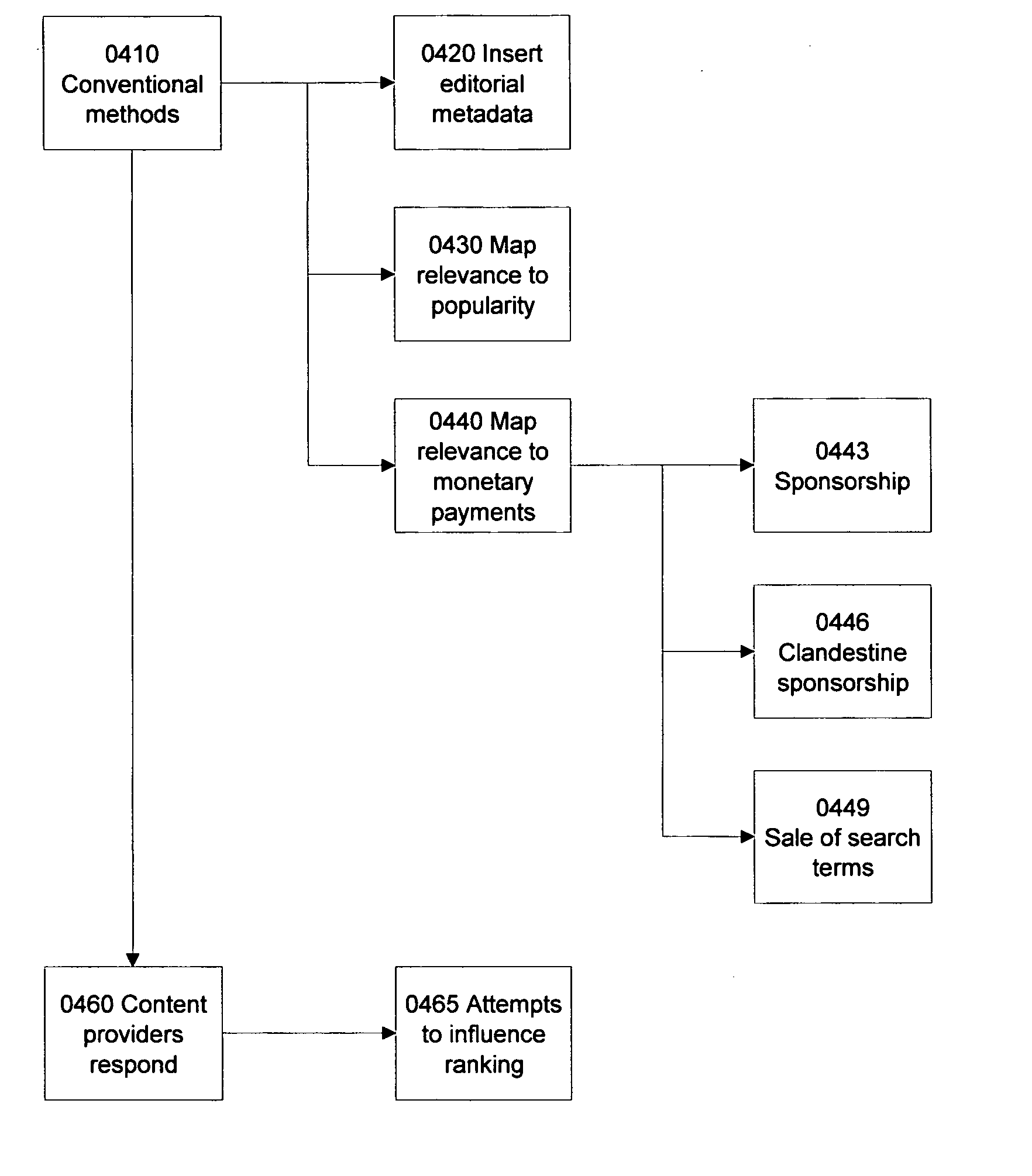 Method and system for compression indexing and efficient proximity search of text data