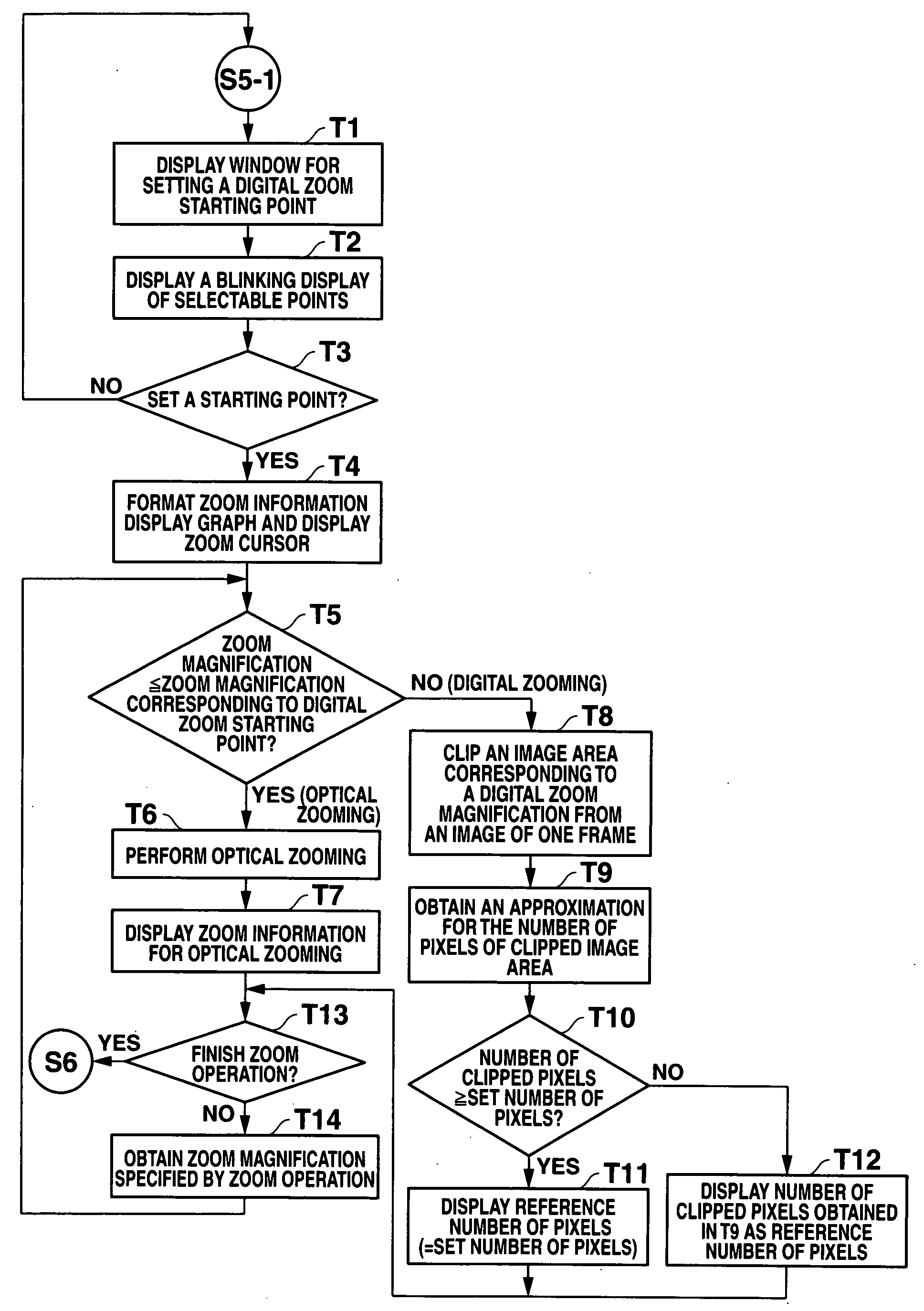 Imaging apparatus and method for displaying zoom information