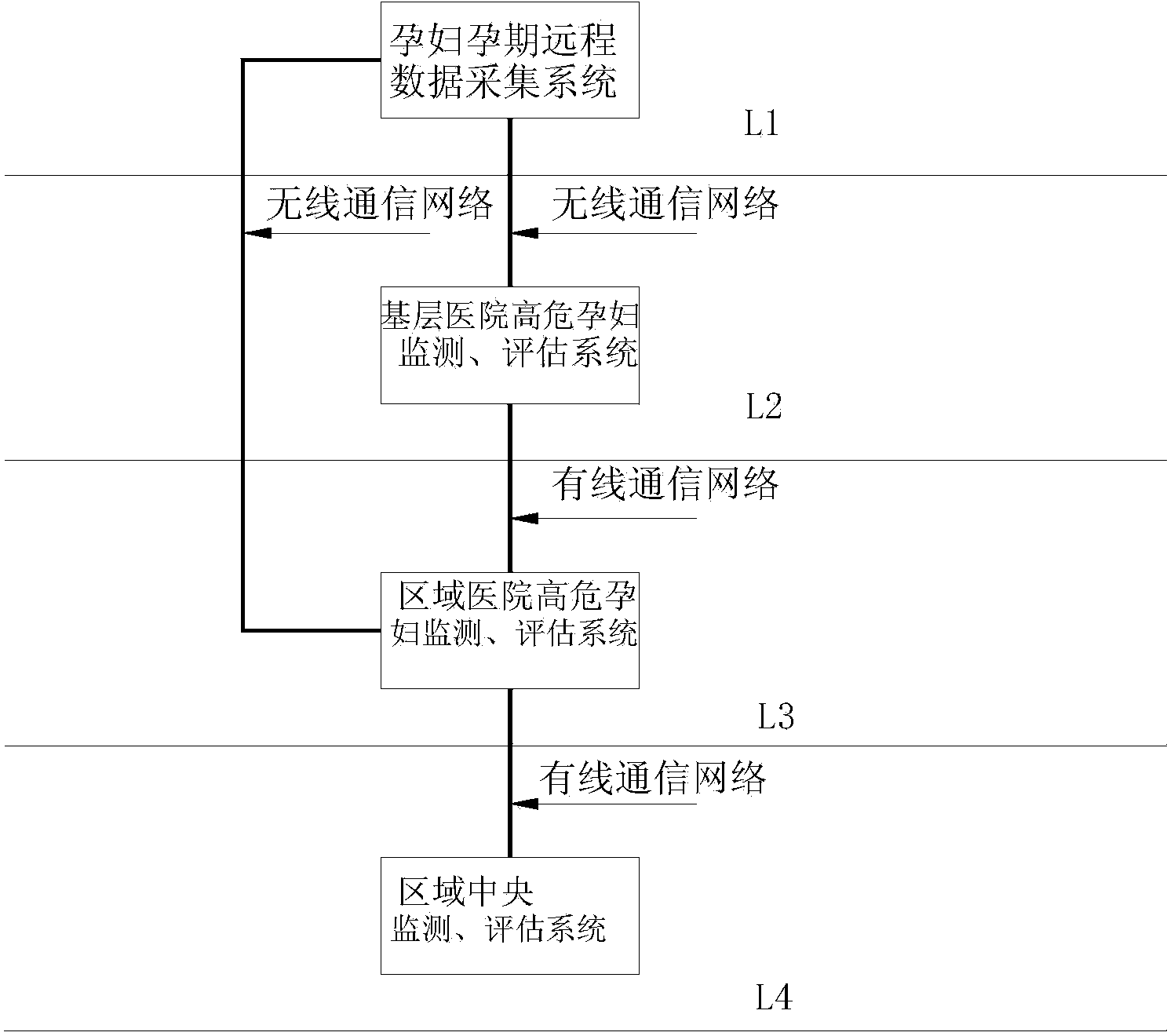 Area type high-risk pregnant and lying-in woman computer monitoring and evaluating system