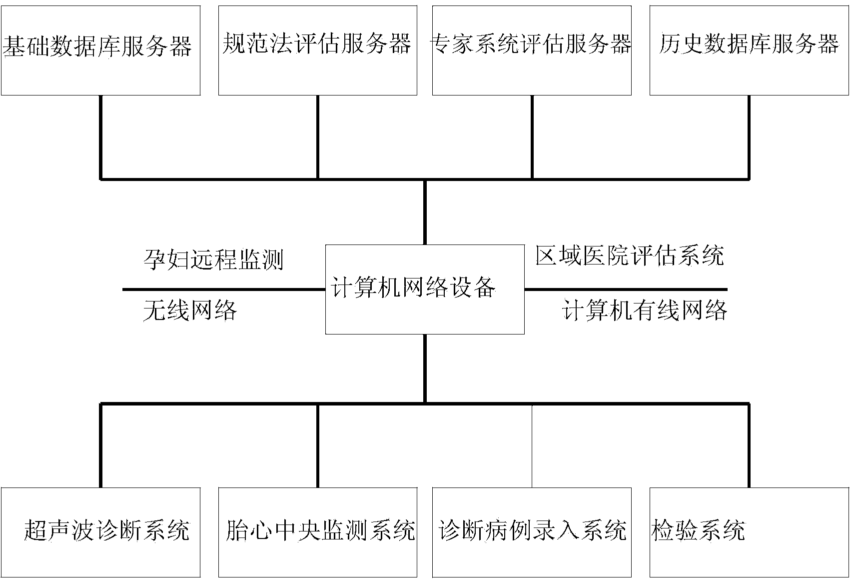 Area type high-risk pregnant and lying-in woman computer monitoring and evaluating system