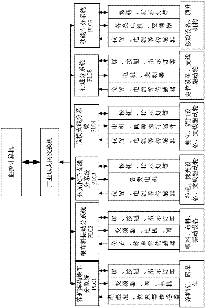 Prefabricated assembling concrete structure automatic production line fault diagnosis method and system