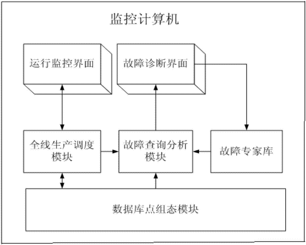 Prefabricated assembling concrete structure automatic production line fault diagnosis method and system