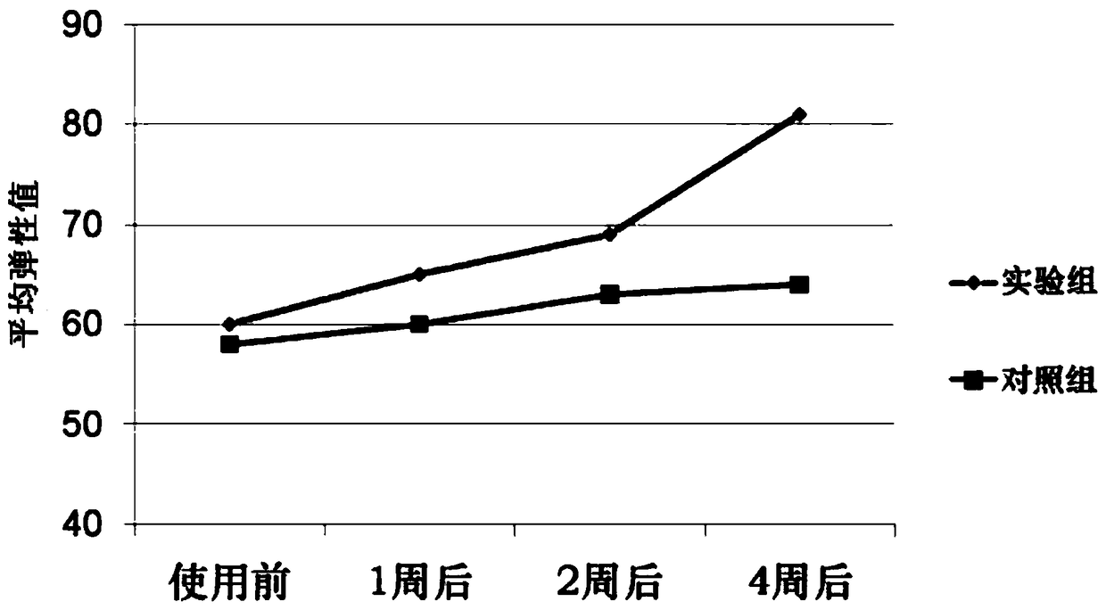 Mesenchymal stem cell-derived liquid and its preparation method and application in cosmetics