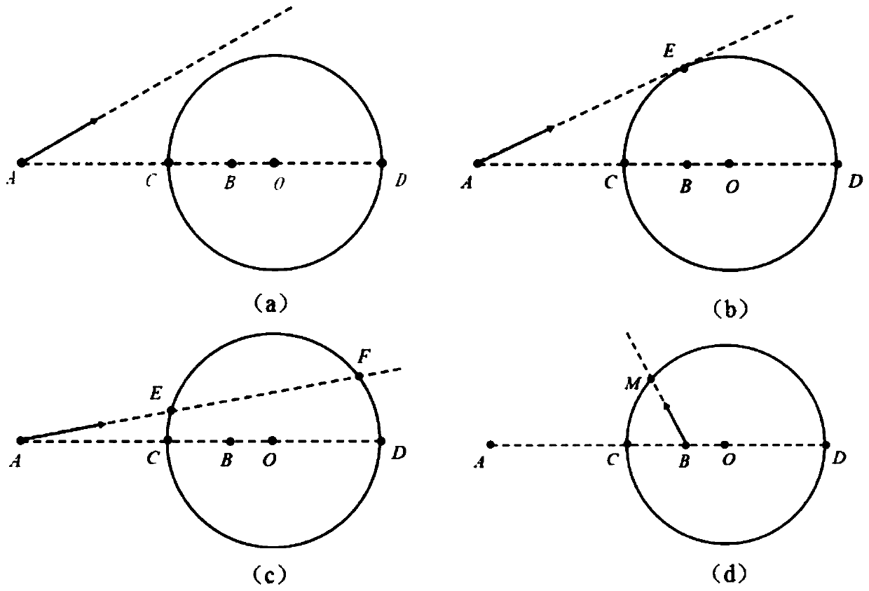 Method for ship collision avoidance in open waters