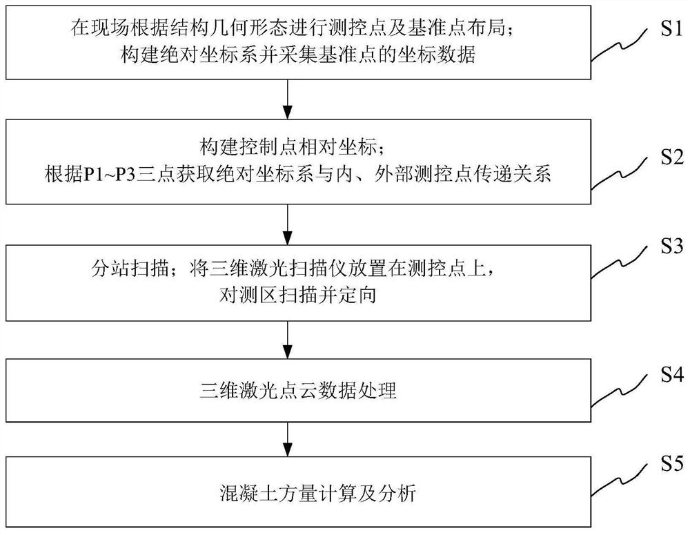 Method for quickly positioning and measuring dead load condition of in-service bridge structure