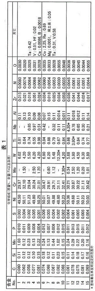 Method for manufacturing austenite series heat-resistant alloy pipe and austenite series heat-resistant alloy pipe manufactured by the method