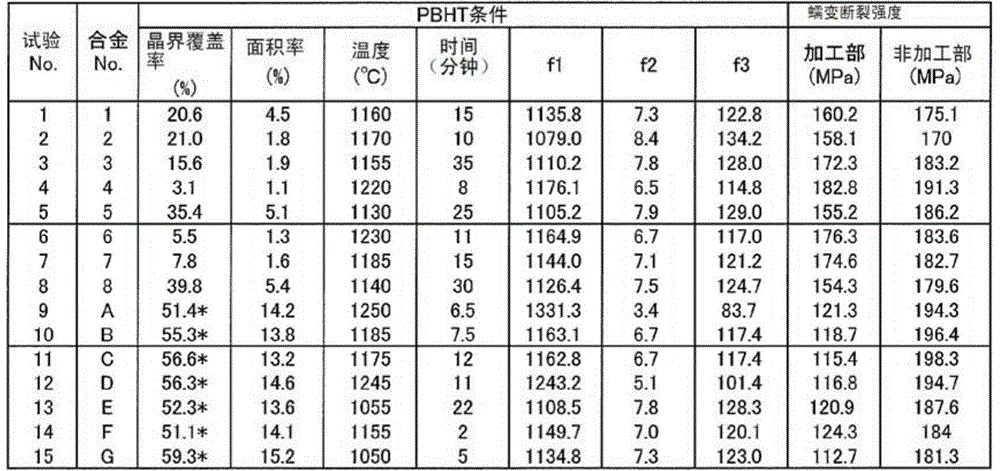 Method for manufacturing austenite series heat-resistant alloy pipe and austenite series heat-resistant alloy pipe manufactured by the method