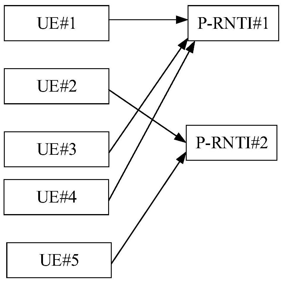 Method, device and computer-readable medium for information transmission