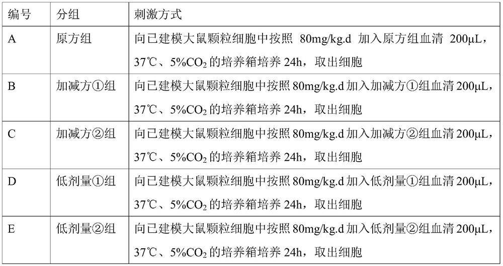 Traditional Chinese medicine Li medicine composition for reducing ovarian reserve function, preparation method and application thereof