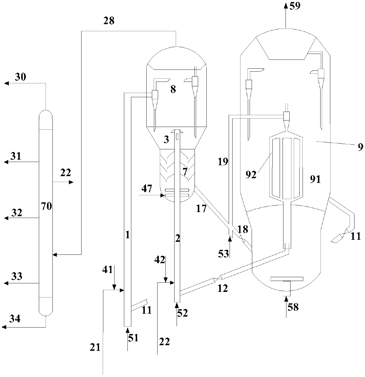 Catalytic conversion process capable of reducing yields of dry gas and coke