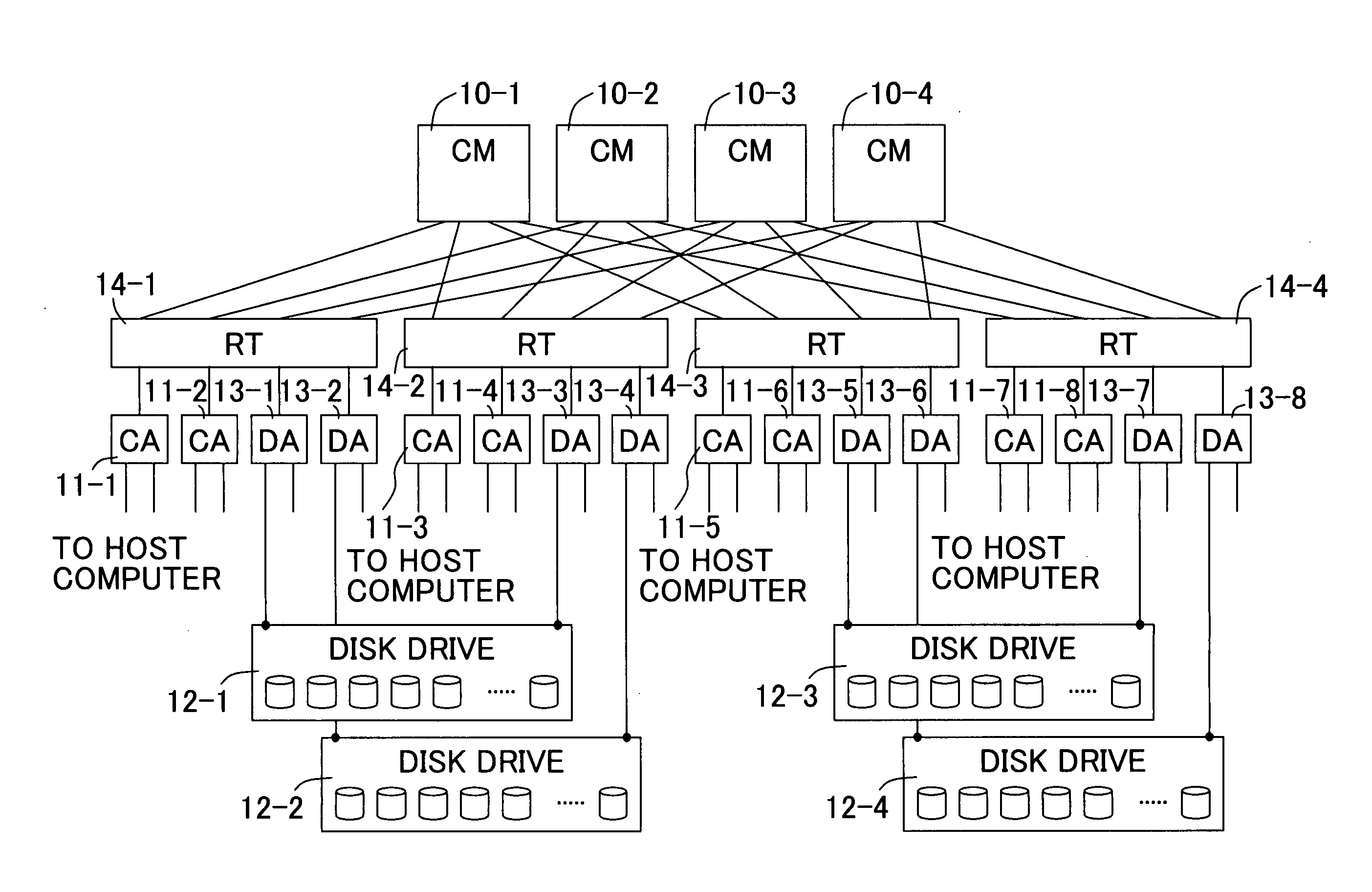 Direct memory access circuit and disk array device using same