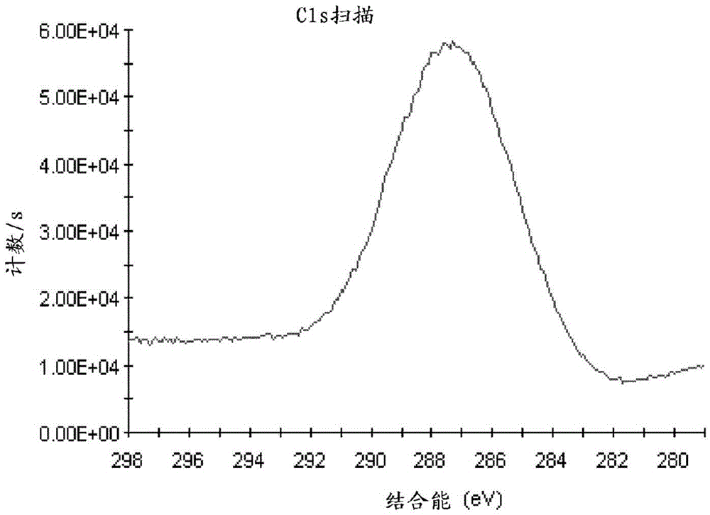 Modified polyaryletherketone (PAEK) polymer and method for obtaining the same