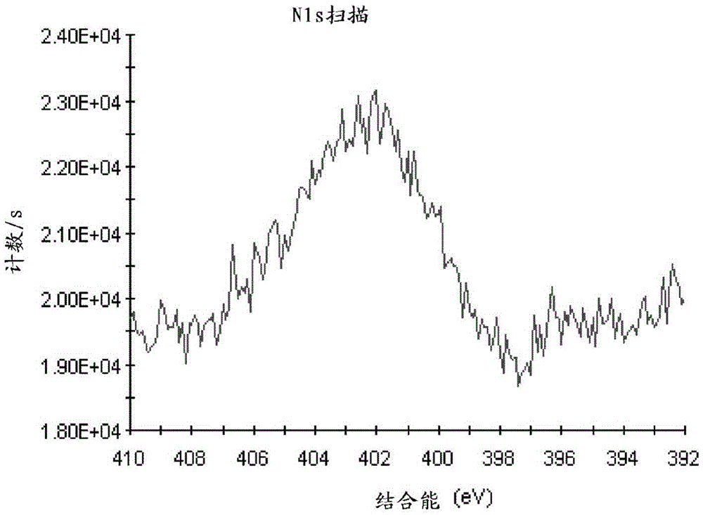 Modified polyaryletherketone (PAEK) polymer and method for obtaining the same